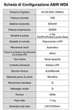 Prodotto 16013348831615 - dettaglio e utilizzo del prodotto
