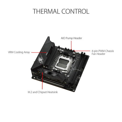Scheda Madre Asus AMD AM5 AMD AMD B650