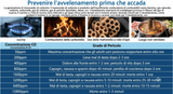 8 rilevatori di monossido di carbonio con display LCD, alimentati a batteria, rilevamento di precisione CO per casa, cucina, stufe a carbone, bagno.