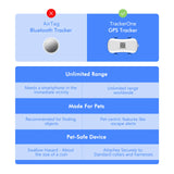 Localizzatore GPS per animali domestici (cani e gatti) con SIM IoT integrata