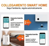 Sensore di temperatura e umidità Tuya Smart WIFI